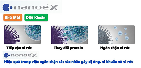 Công nghệ khử mùi diệt khuẩn nanoe-X